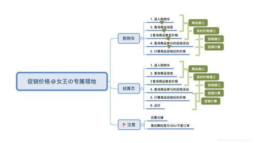 《產(chǎn)品讀書(shū) 電商產(chǎn)品經(jīng)理基于人貨場(chǎng)內(nèi)容的產(chǎn)品設(shè)計(jì)攻略》—— 數(shù)字時(shí)代，內(nèi)容賦能新零售的基石路徑